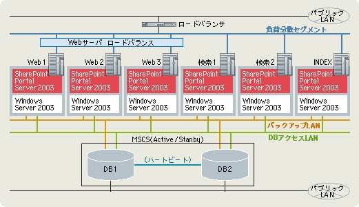 システム構成図