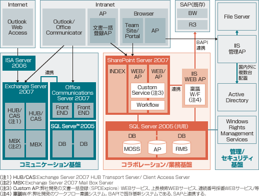 システム概念図