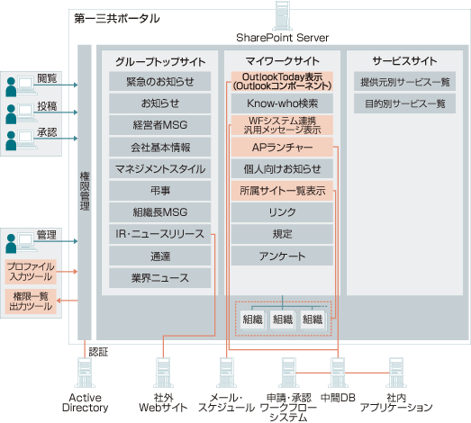 システム概要図