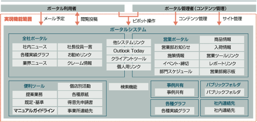 システム構成図