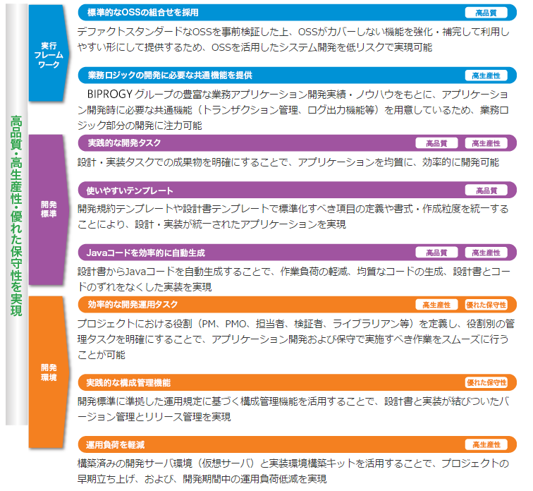 優れた適用効果