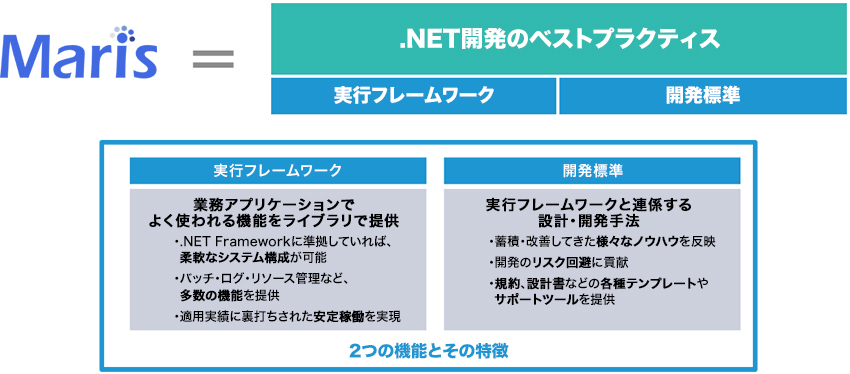 MIDMOST for .NET Marisとは