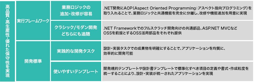 優れた適用効果