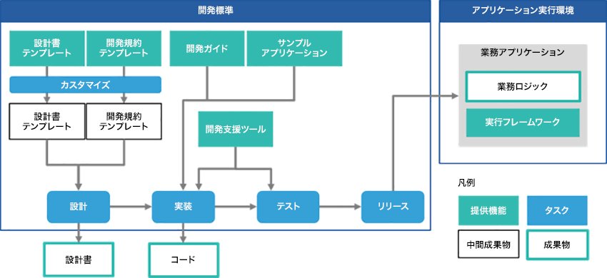 適用イメージ