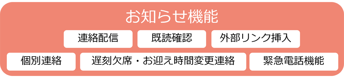 お知らせ機能：連絡配信、既読確認、外部リンク挿入、個別連絡、遅刻欠席・お迎え時間変更連絡、緊急電話機能