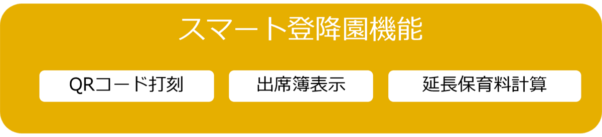 スマート登降園機能：QRコード打刻、出席簿表示、延長保育料計算