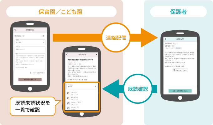お知らせ機能：保育園/こども園から保護者への既読・未読状況 双方で一覧で確認