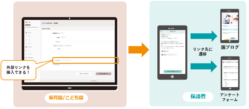 保育園/こども園側より外部リンクが挿入可能になり、保護者が園ブログやアンケートへ回答が可能