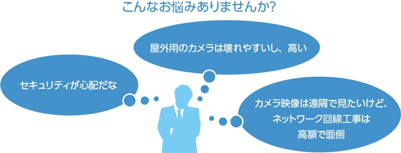 こんなお悩みありませんか？屋外用のカメラは壊れやすいし、高い・・・。セキュリティが心配だな。カメラ映像は遠隔で見たいけど、ネットワーク回線工事は高額で面倒。