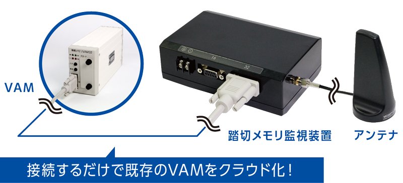 踏切監視カメラ 踏切メモリ監視装置 接続するだけで既存のVAMをクラウド化！
