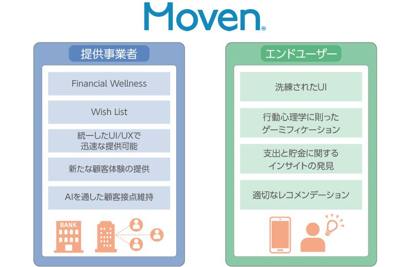 提供事業者とエンドユーザー（Movenアプリ利用者）のメリット