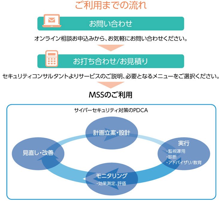 ご利用までの流れ