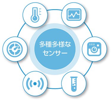 多種多様なセンサー