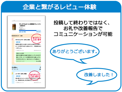 企業と繋がるレビュー体験>投稿して終わりではなく、 お礼や改善報告で コミュニケーションが可能