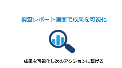 調査レポート画面で成果を可視化