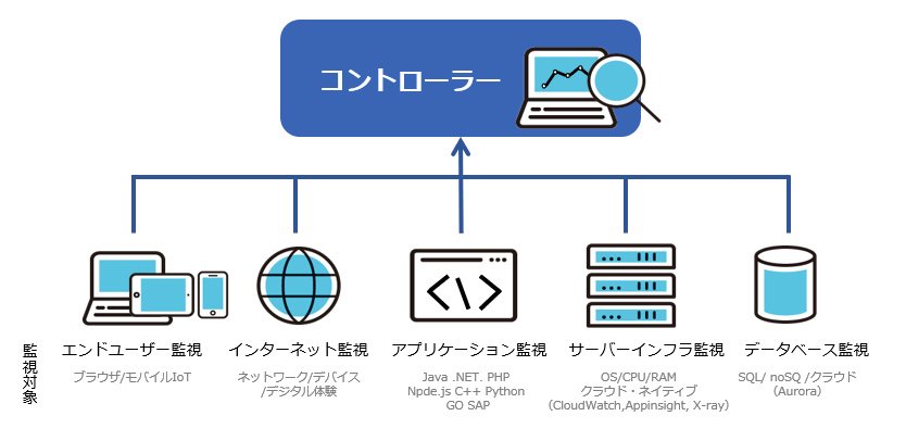 AppDynamicsの特徴 １．主要な言語ではエージェントを導入する際、コード改変が不要 