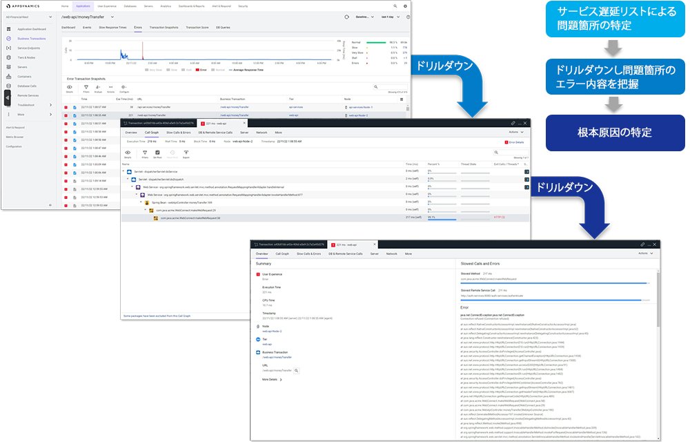 AppDynamicsの特徴 3. クリック操作で問題個所までドリルダウン可能