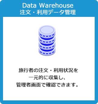 Data Warehouse 注文・利用データ管理：旅行者の注文・利用状況を一元的に収集し、管理者画面で確認できます。