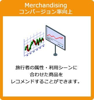 Merchandising コンバージョン率向上： 旅行者の属性・利用シーンに合わせた商品をレコメンドすることができます