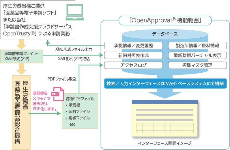 openapproval機能範囲イメージ