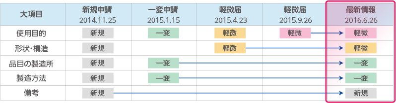 運用管理イメージ