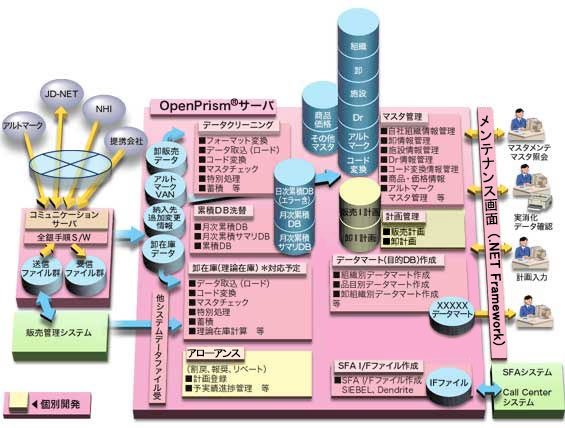 実消化モジュール全体図