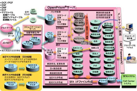 マスタモジュール全体図