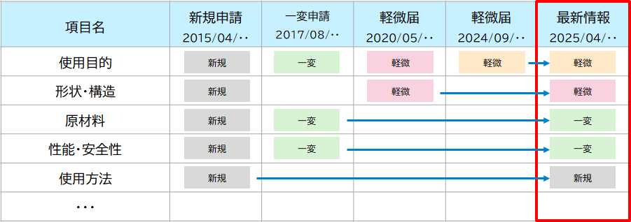 バーチャル表示イメージ図