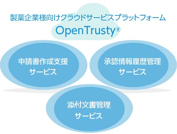 OpenTrusty 申請書作成支援、承認情報履歴管理サービス