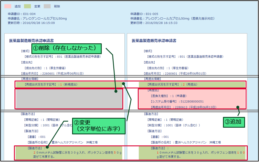 OpenTrusty 申請書作成サービス差分比較画面イメージ