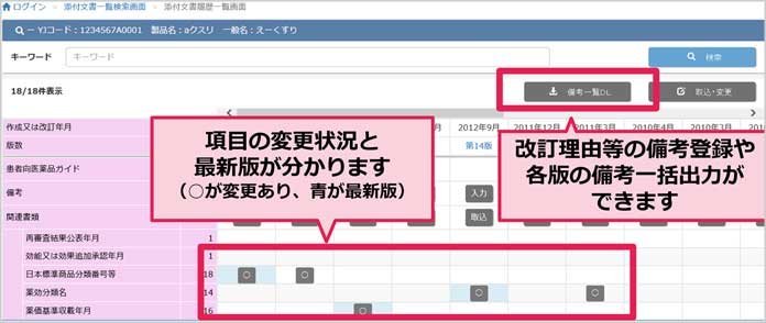 OpenTrusty改訂箇所確認機能