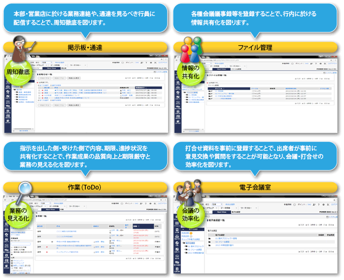 掲示板・通達：本部・営業店における業務連絡や、通達を「見るべき人」に配信することで、周知徹底を図ります。ファイル管理：会議の議事録等を登録することで、銀行内、金庫内における情報共有化を図ります。作業：お互いに内容や進捗状況を共有化し、プロセスやリスクの見える化と作業品質向上を図ります。電子会議室：会議資料を事前に登録することで、出席者が意見交換をすることも可能となり、会議の効率化を図ります。