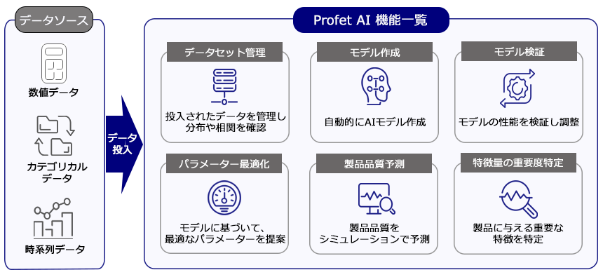 Profet AI 機能一覧