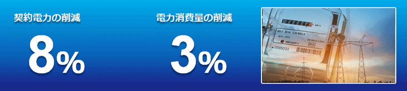 契約電力の削減８％、電力消費量の削減３％