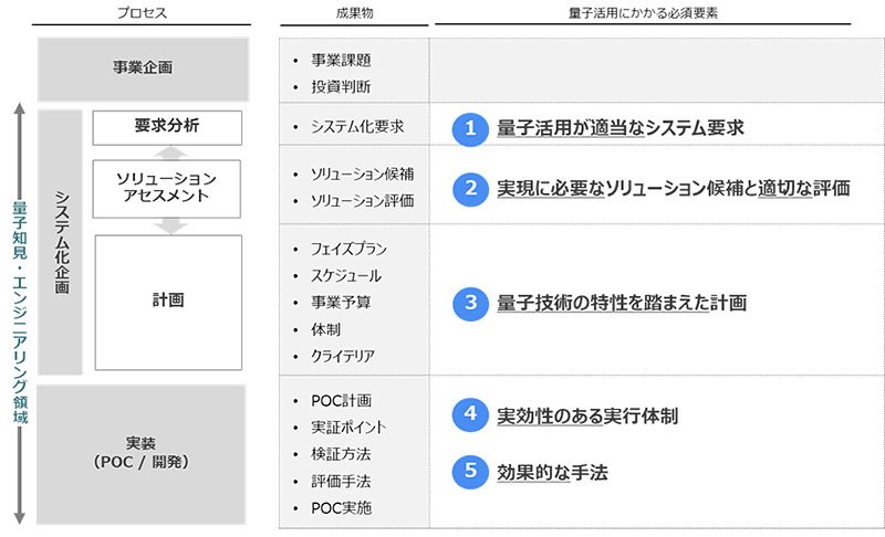 量子コンピューティング説明図