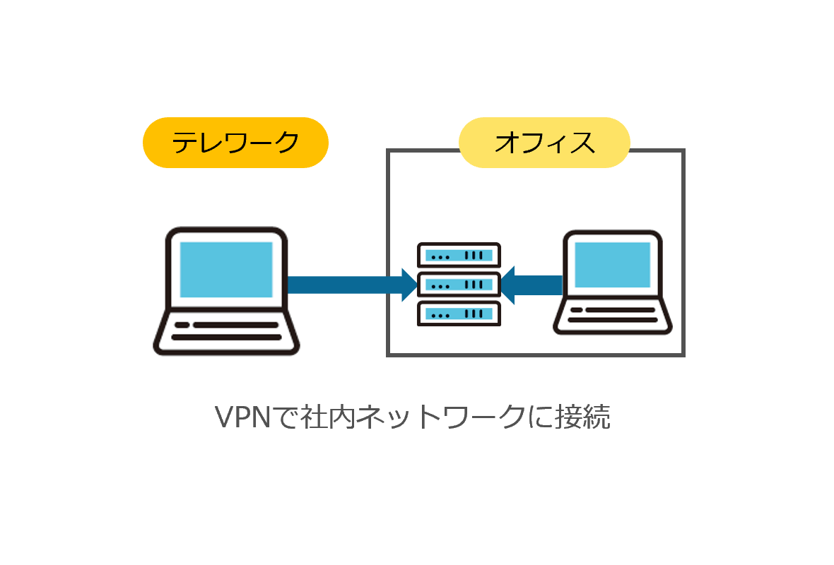 VPN方式　イメージ図