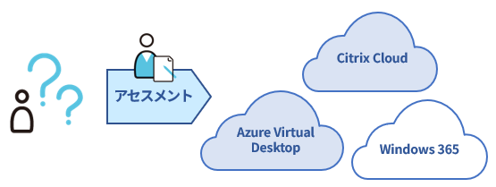アセスメントイメージ