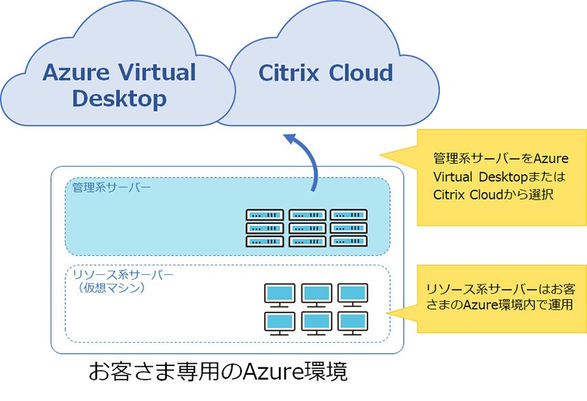 Citrix Cloudに対応したシステム構成図