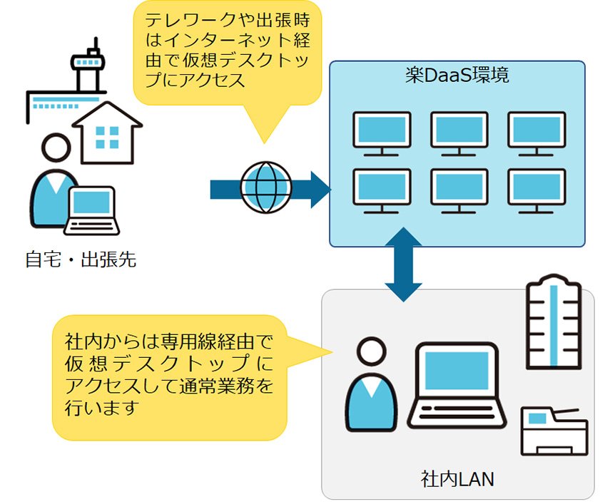 シナリオ1：テレワーク環境の導入&セキュリティ対策　イメージ図