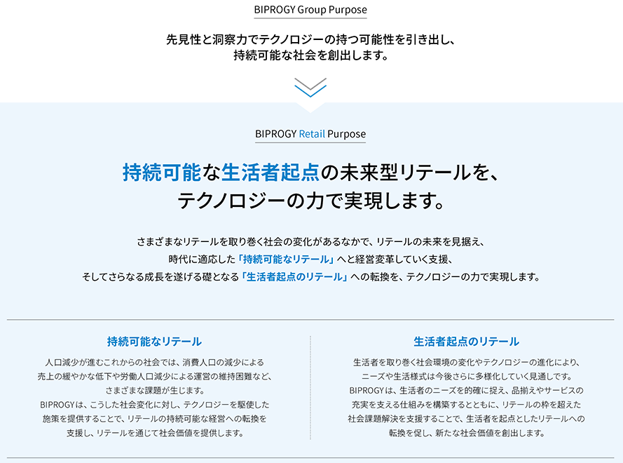 BIPROGY Retail Purpose:接続可能な生活者起点の未来型リテールをテクノロジーの力で実現します。