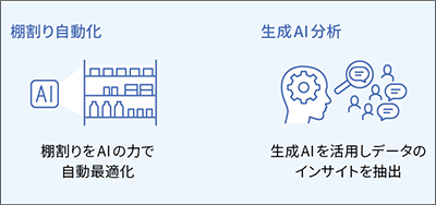 AIで棚割自動化、生成AI分析を活用しインサイトを抽出