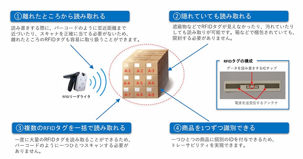 RFIDとは？