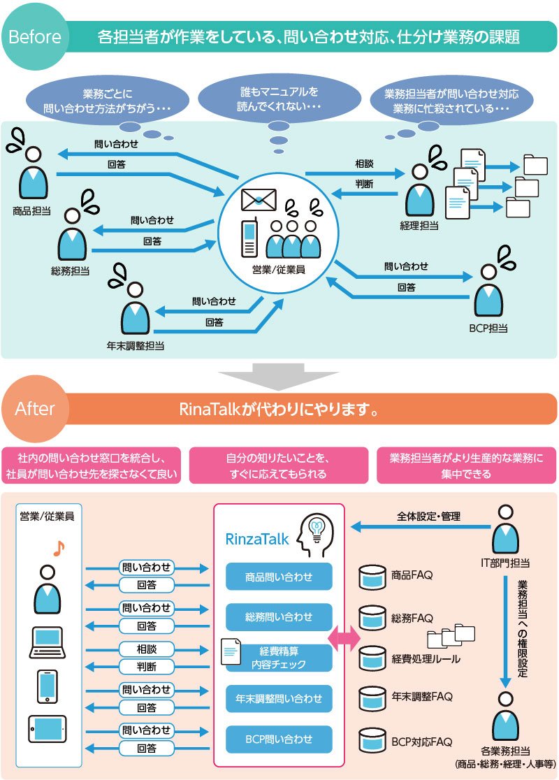 RinzaTalk概要