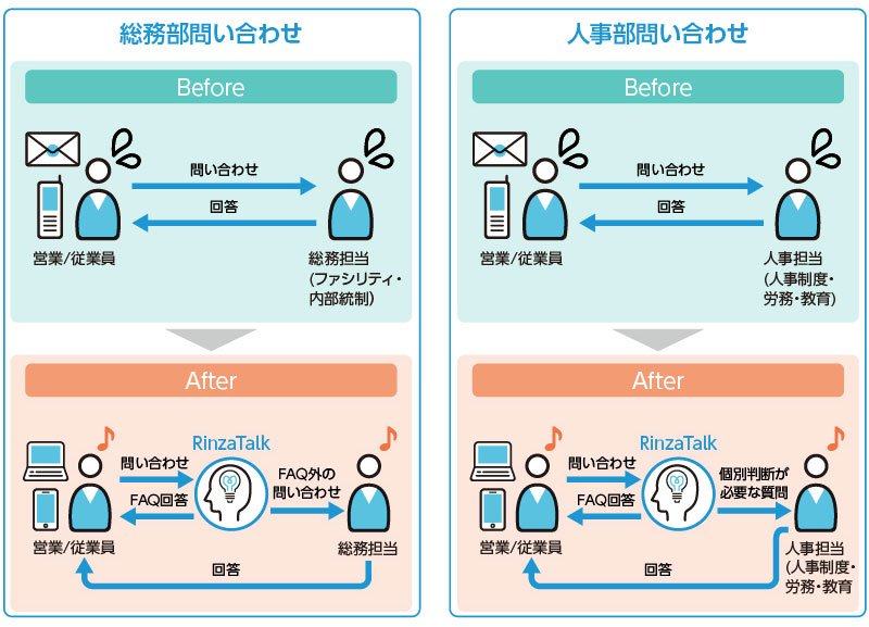 総務部・人事部問い合わせ対応 Before・After