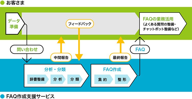 ご利用の流れ