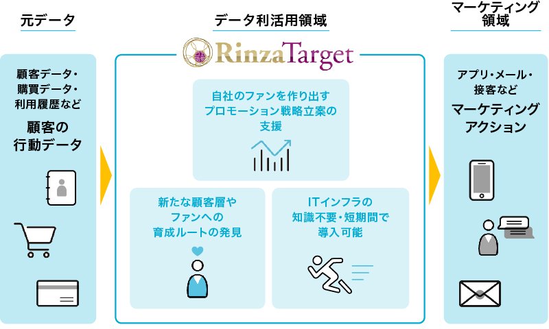 RinzaTargetの特徴 全体図