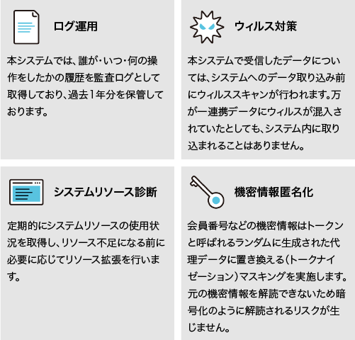 ログ運用／ウィルス対策／アクセス制御／システムリソース診断／機密情報匿名化