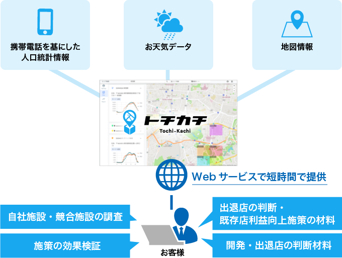 トチカチの説明図