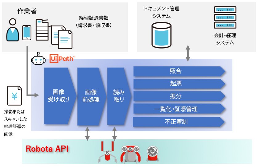 RPAを活用した経理業務DX支援サービス