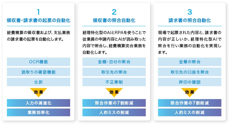 経理特化型 AI で実現する業務改革の例